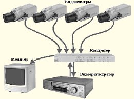 Системи відеонагляду. Відмінність цифрової і аналогової системи відеоспостереження